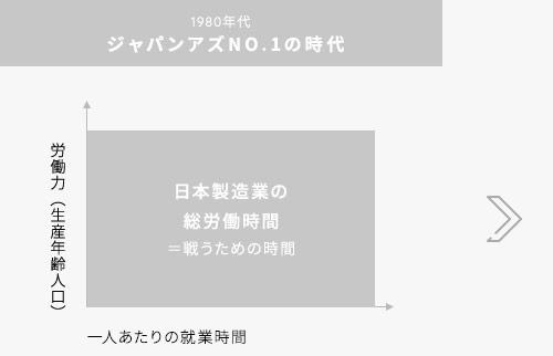 ジャパンアズNO.1の時代