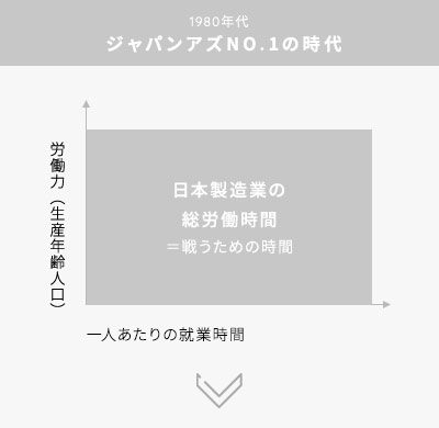 VUCAの時代