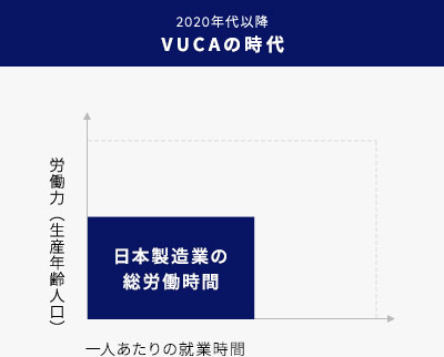 VUCAの時代